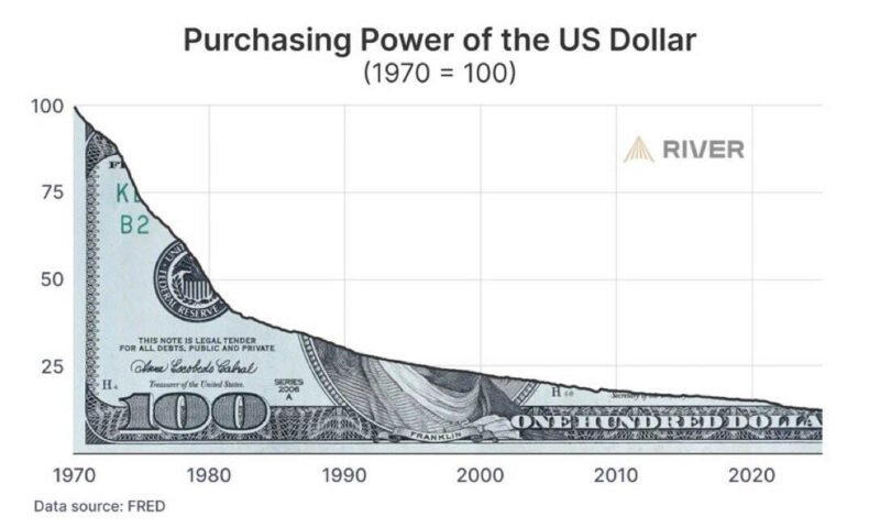 Poder de compra dollar